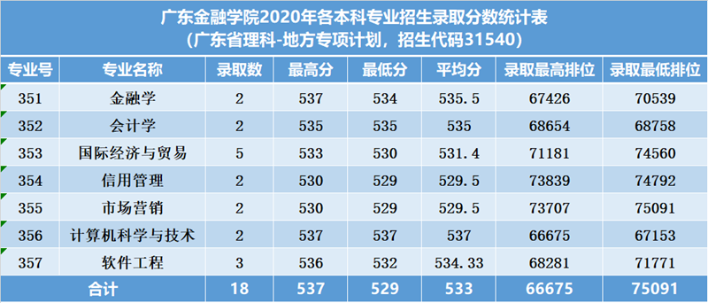 https://zs.gduf.edu.cn/__local/A/9E/A2/91574D423116D1691E984571AF0_ACD91A1D_F361.png