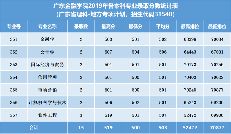 https://zs.gduf.edu.cn/__local/9/D4/FF/5117A6C0DB3C04DB3C79EB7B069_DBB01F13_2CBE5.png