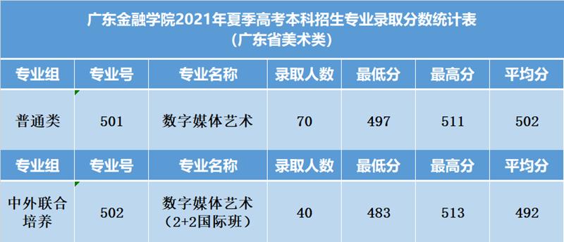https://zs.gduf.edu.cn/__local/6/00/46/3BE222DD3567065869CF2223201_EFE0BA88_55D7.png